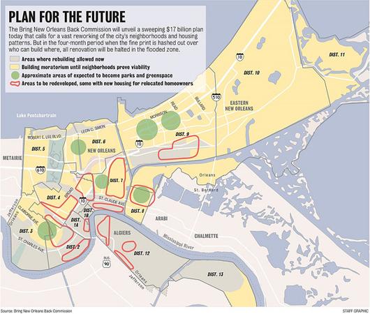 Plan for the future